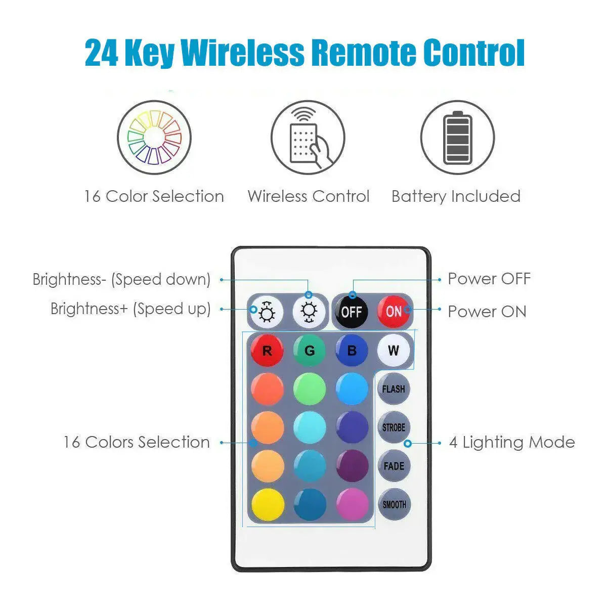 5V USB LED Strip Lights TV Back Light 5050 RGB Colour Changing with 24Key Remote My Store